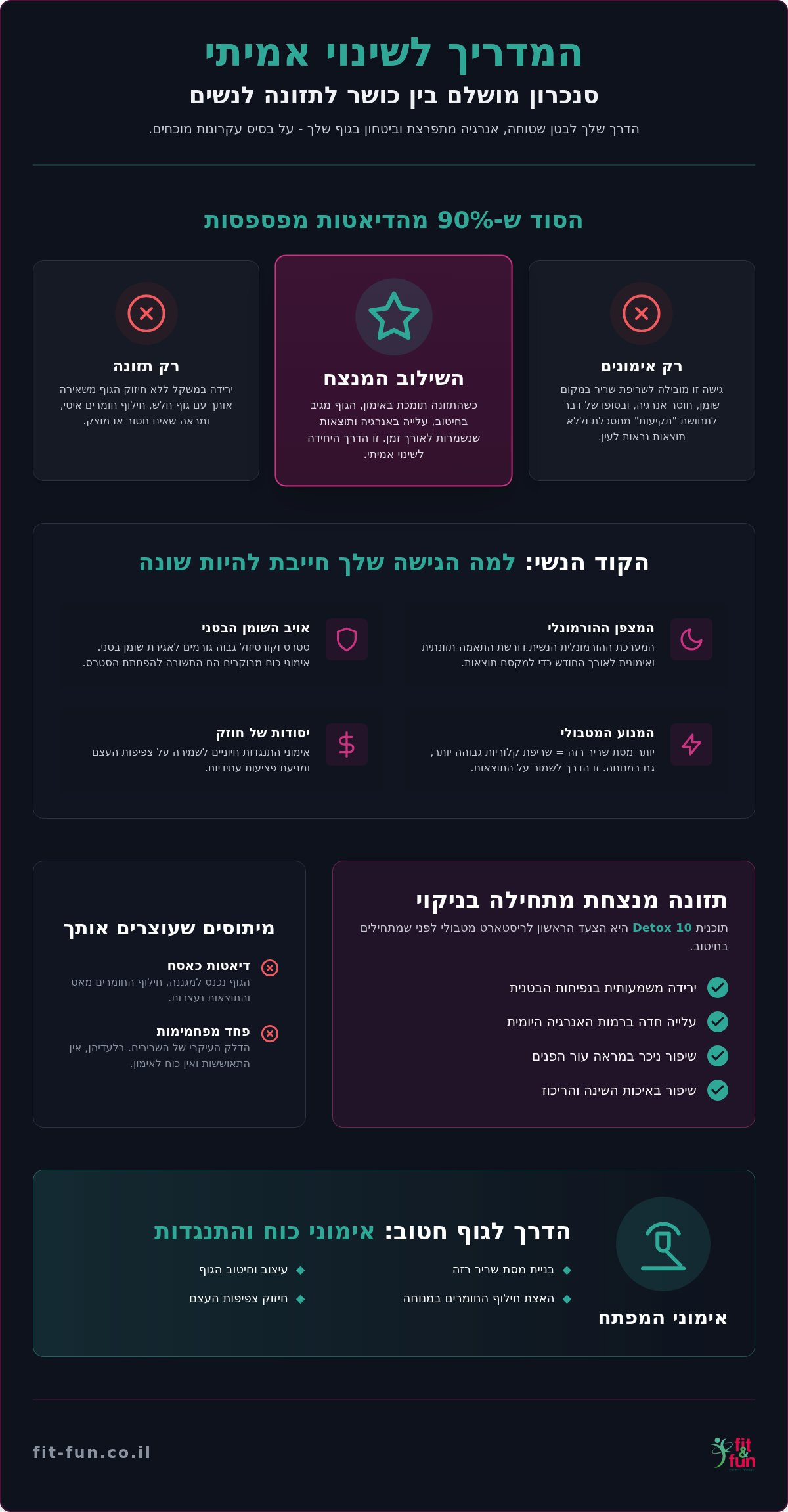 כושר ותזונה לנשים: המדריך המלא לשינוי אמיתי ב-2026