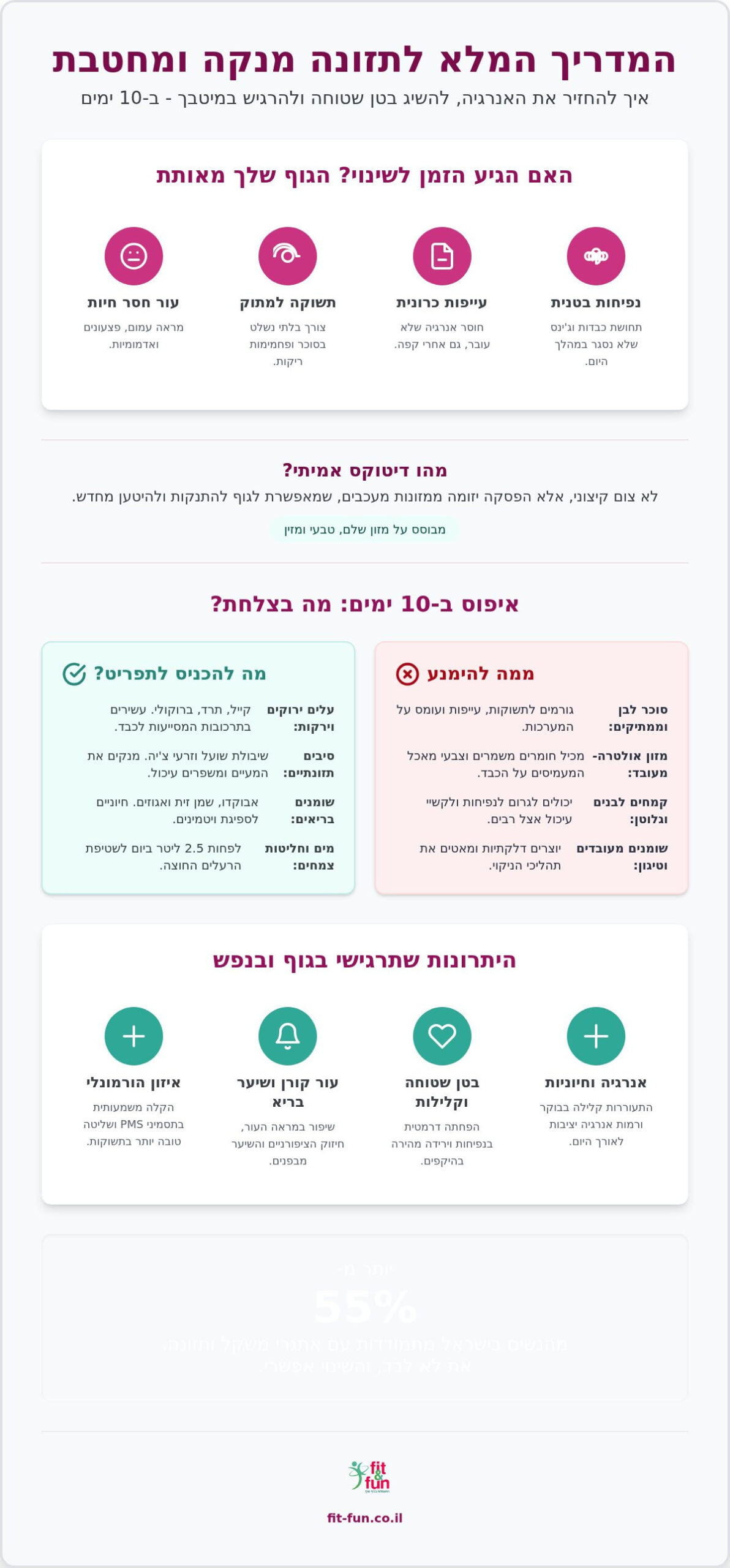 תפריט לניקוי רעלים: המדריך המלא לתזונה מנקה, מחטבת ומעצימה ב-2026