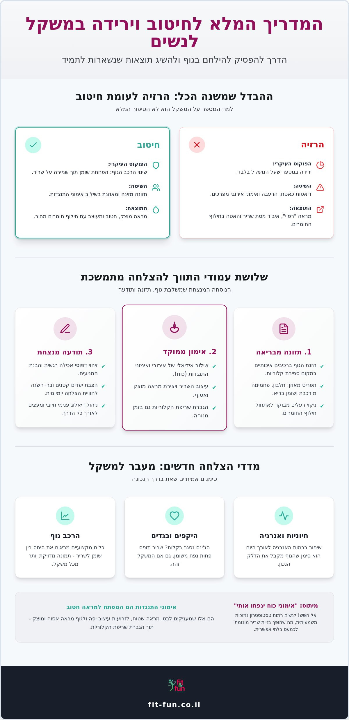 חיטוב וירידה במשקל לנשים: המדריך המלא לתוצאות שנשארות ב-2026