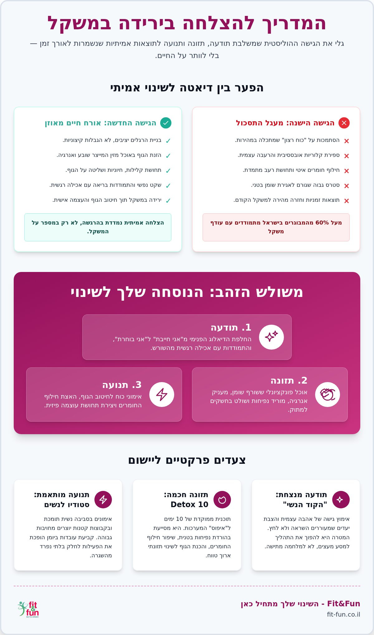 הצלחה בירידה במשקל: המדריך המלא לנשים שרוצות תוצאות שנשארות ב-2026