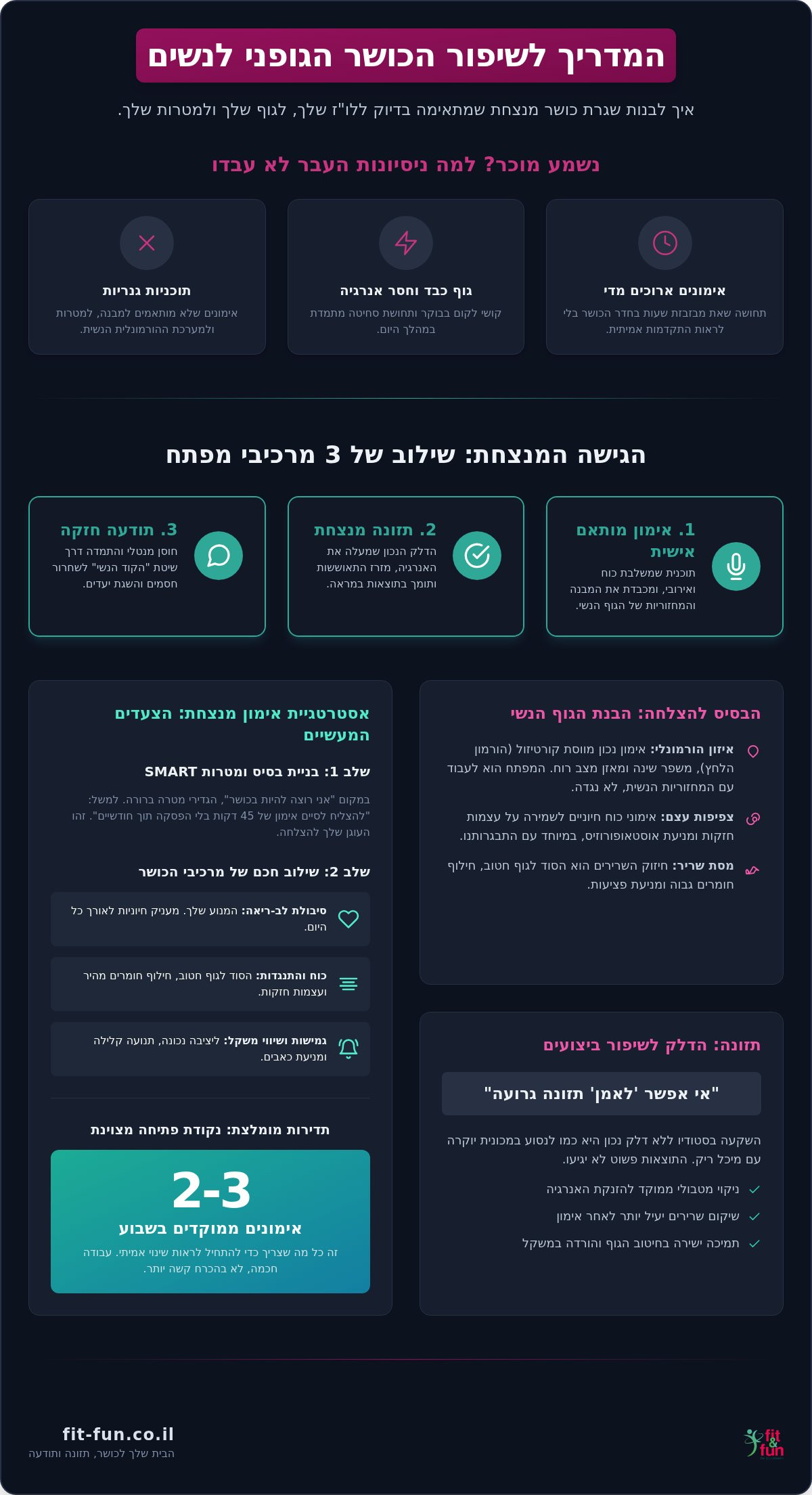 שיפור הכושר הגופני לנשים: המדריך המעשי לשינוי שנשאר ב-2026