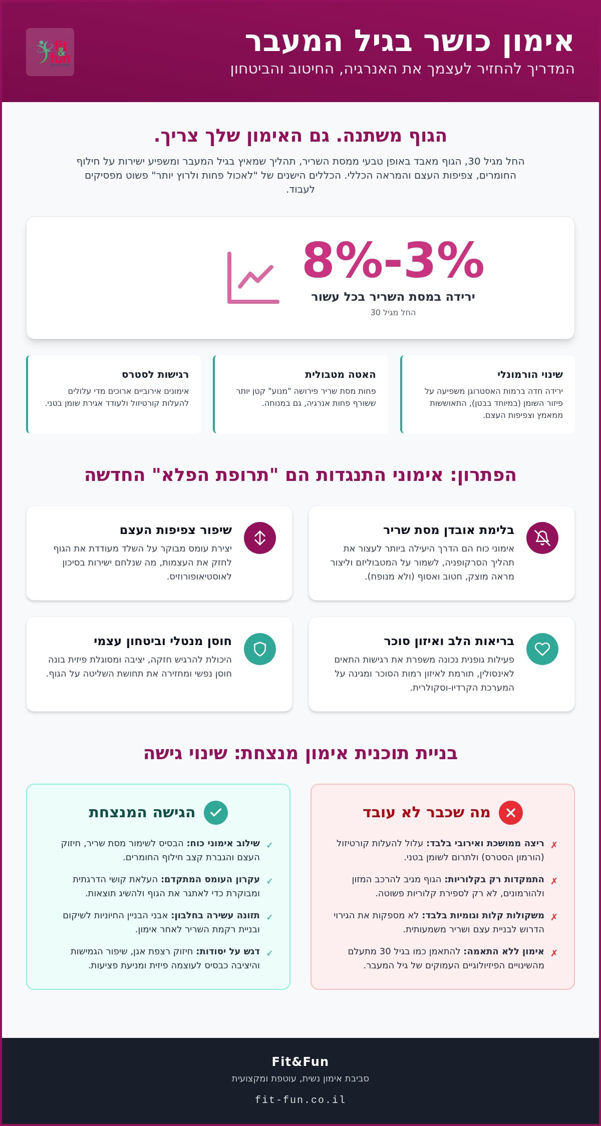 אימון כושר לנשים בגיל המעבר: המדריך המלא לבריאות, חיוניות ועוצמה ב-2026