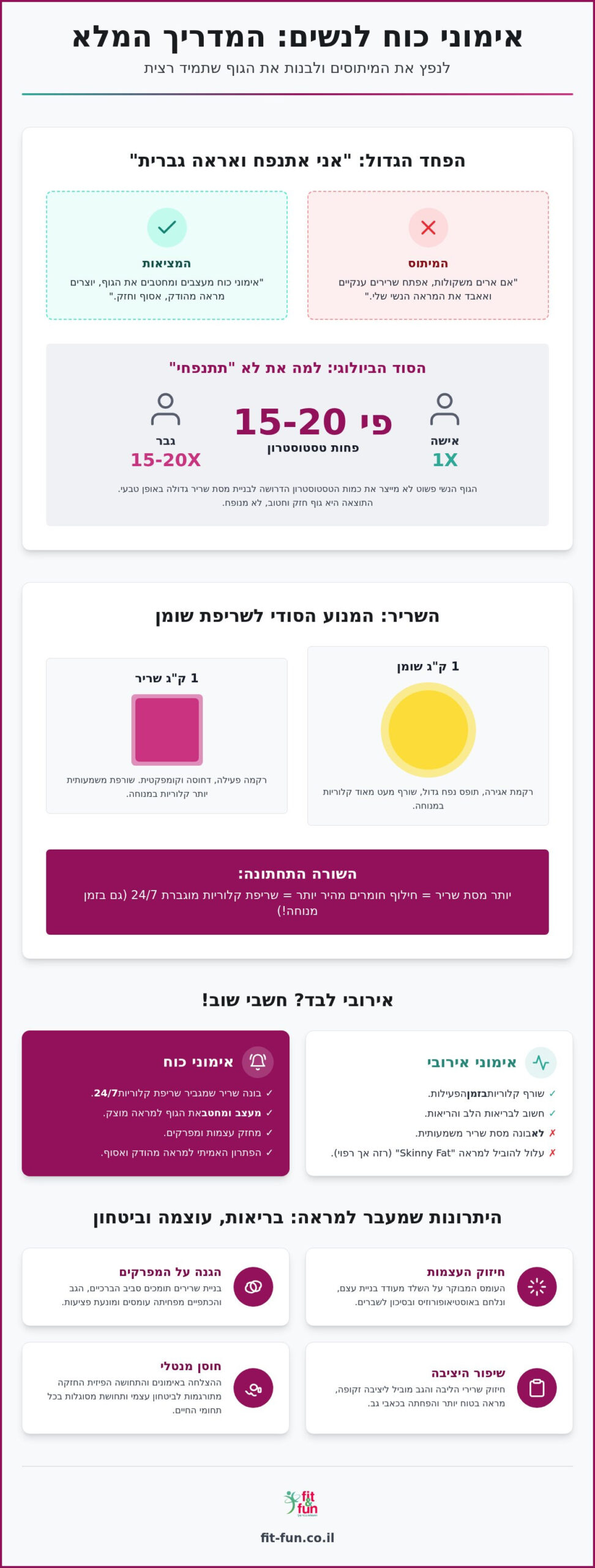 אימוני כוח לנשים: המדריך לניפוץ מיתוסים ובניית גוף חזק ב-2026