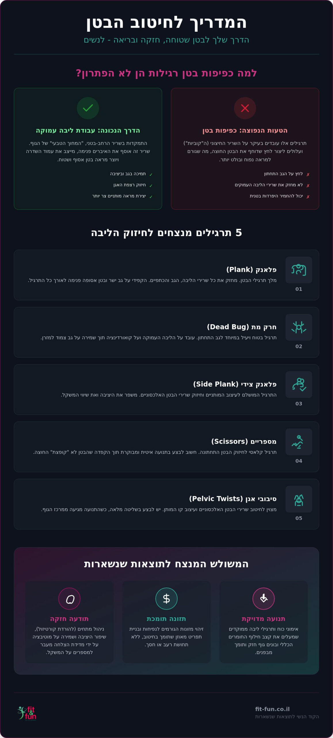 תרגילים לבטן שטוחה לנשים: המדריך המעשי לחיטוב ושינוי פנימי ב-2026